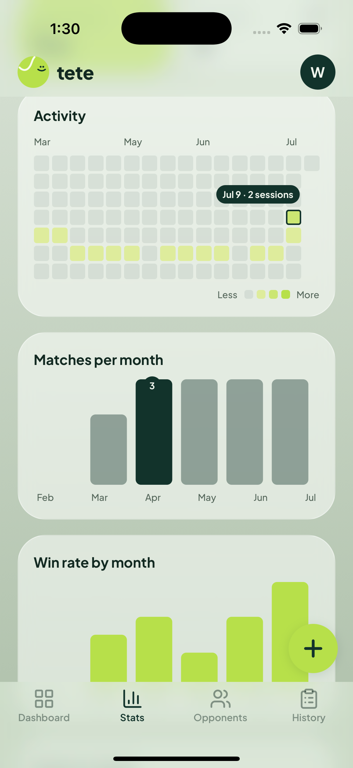 tete stats screen with an activity heatmap, a matches-per-month bar chart, and a win-rate-by-month chart